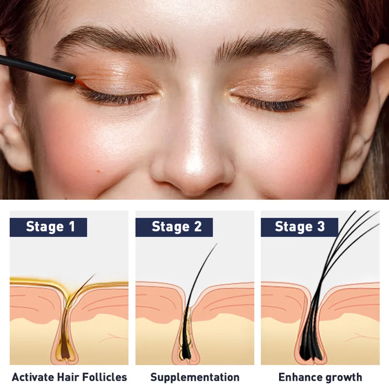QIBEST Fast Eyelash Growth Ser - Lifted Nutrition & Fitness Reviews 评论和价格