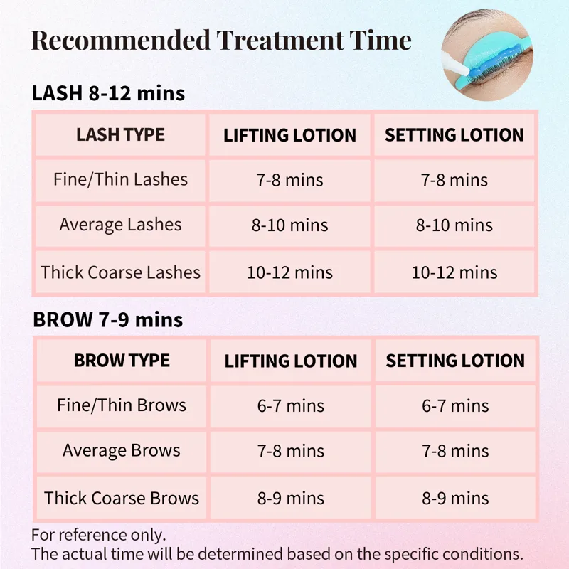 LOMANSA New 10ml Fix Perming T - Lifted Nutrition & Fitness Reviews 评论和价格