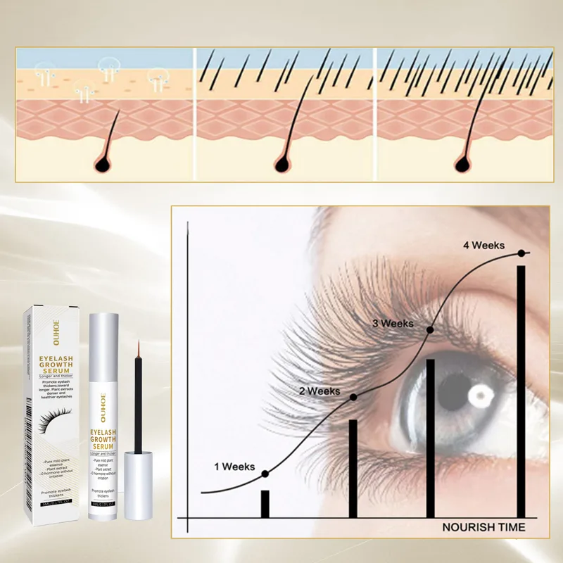 Eyelash Nutrition Serum Liquid - Lifted Nutrition & Fitness Reviews 评论和价格